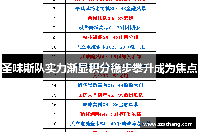 圣味斯队实力渐显积分稳步攀升成为焦点