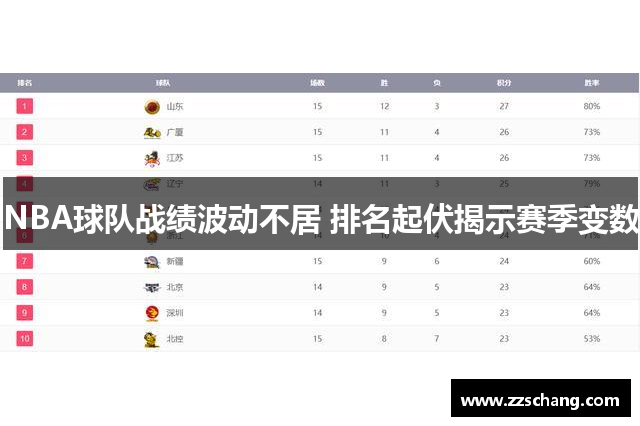 NBA球队战绩波动不居 排名起伏揭示赛季变数