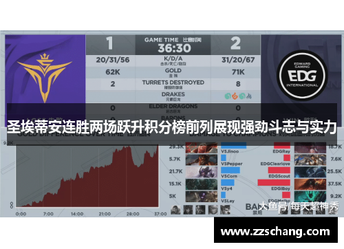 圣埃蒂安连胜两场跃升积分榜前列展现强劲斗志与实力
