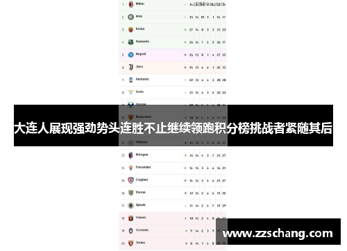 大连人展现强劲势头连胜不止继续领跑积分榜挑战者紧随其后