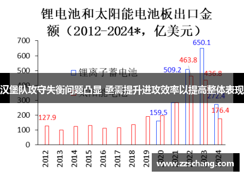 汉堡队攻守失衡问题凸显 亟需提升进攻效率以提高整体表现