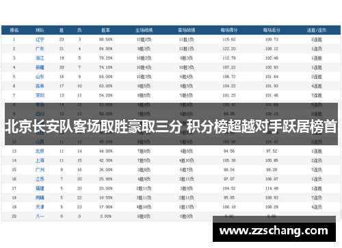 北京长安队客场取胜豪取三分 积分榜超越对手跃居榜首